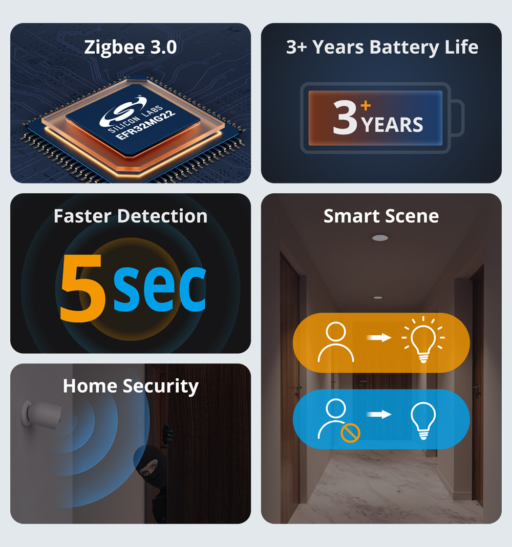 SONOFF SNZB-03P Zigbee Motion  - đánh giá và giá Sonoff