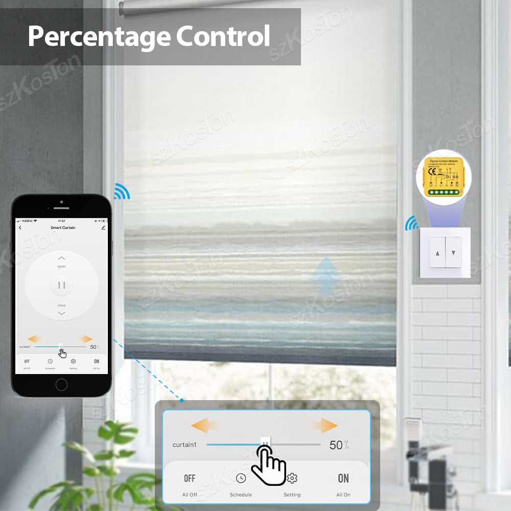Tuya WiFi Zigbee3.0 Smart Curt - đánh giá và giá Tuya 4 Channel