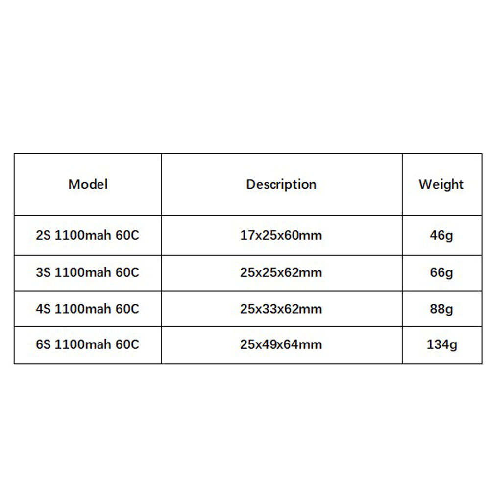 GNB 1100mAh 2S 3S 4S 6S 60C/12 - đánh giá và giá Shelly Plug