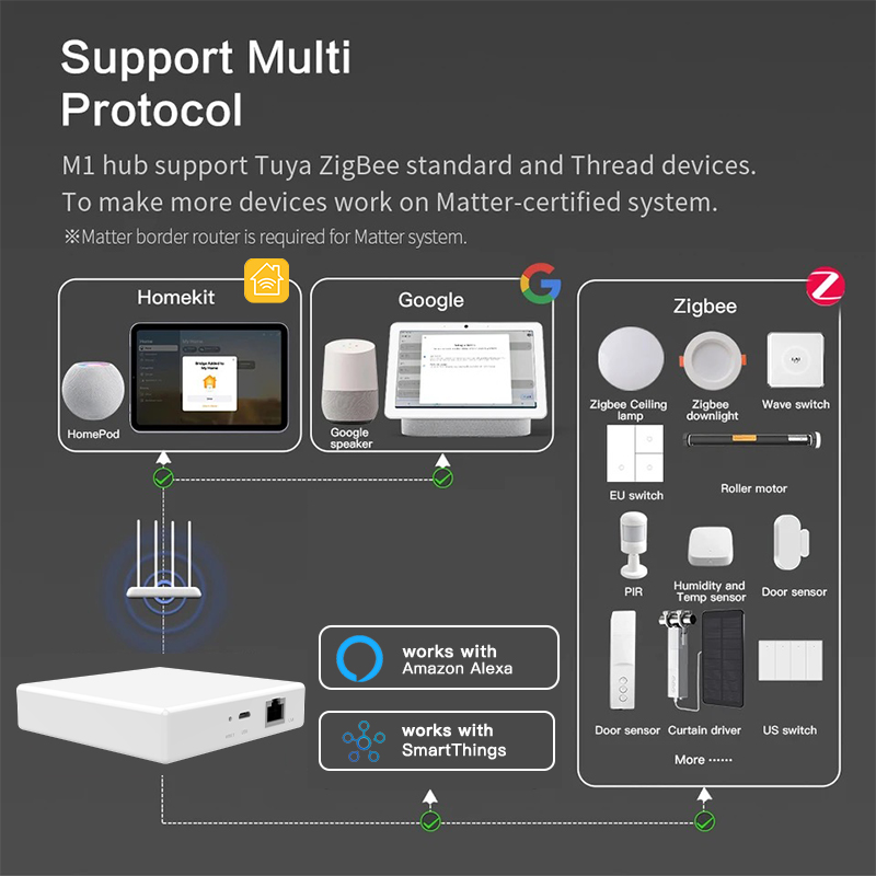 RSH Matter Gateway Tuya Zigbee - đánh giá và giá Tuya Smart