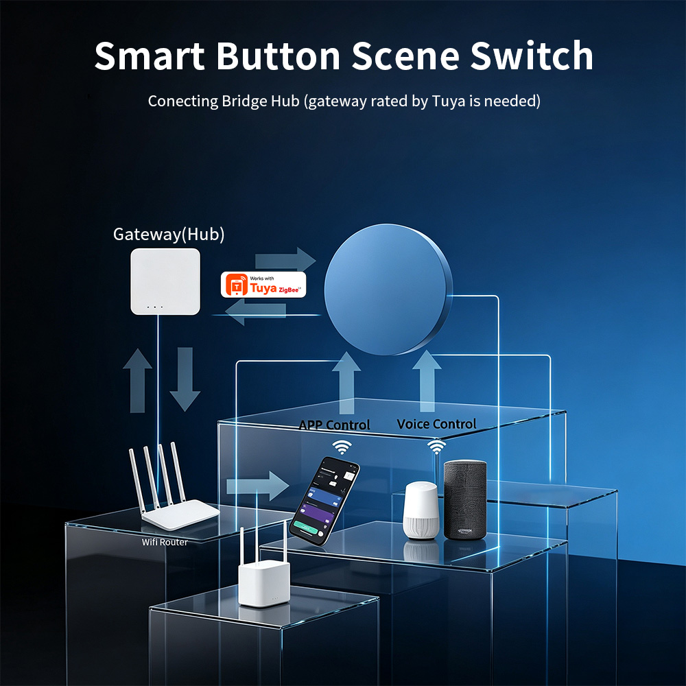 Zigbee Smart Scene Push Button - đánh giá và giá Smart Relay Tuya